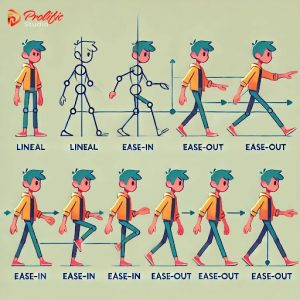 Types-of-Tweening-in-Animation